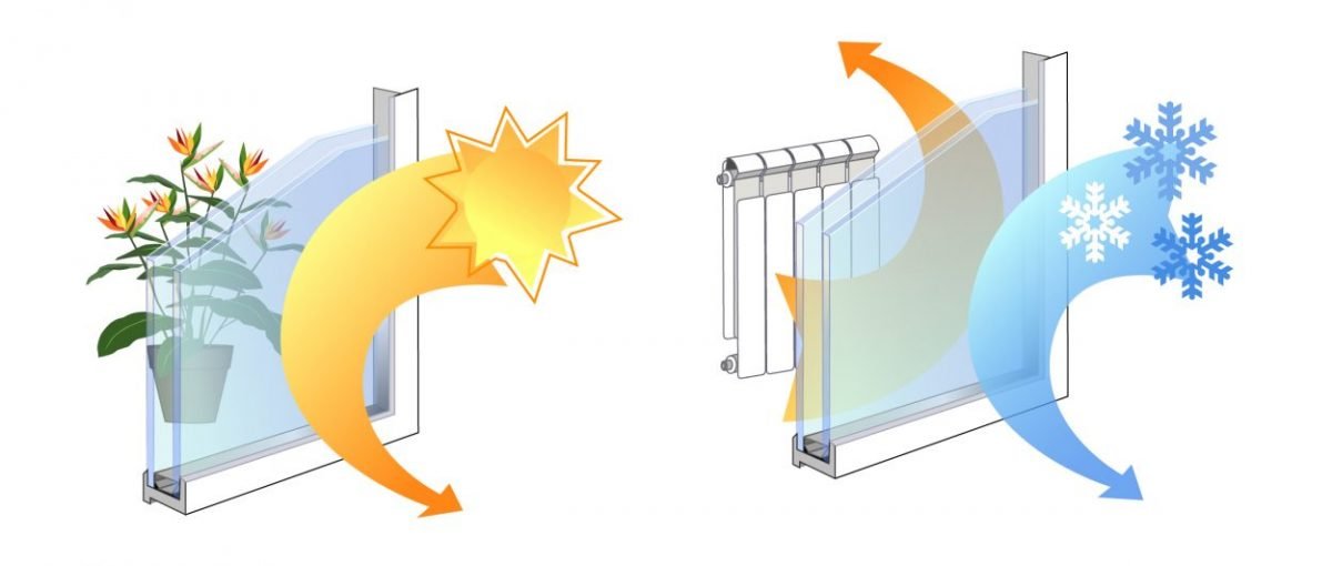 Energy performance benefits of Wideline double glazed windows